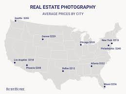 drone real estate photography cost